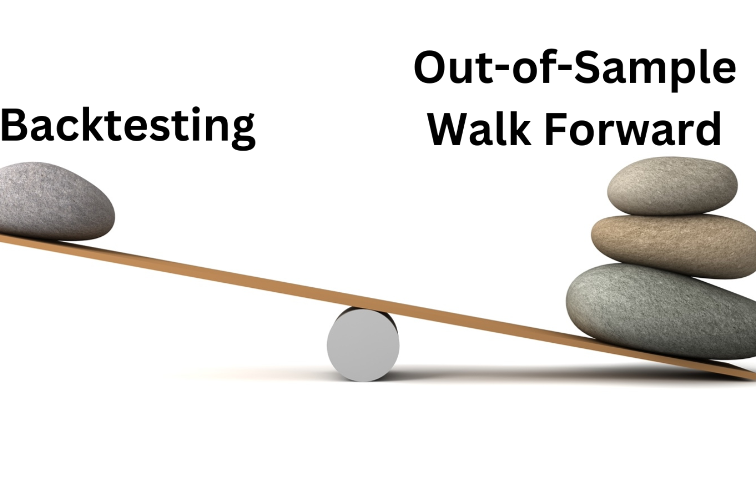 Backtesting vs. Out of Sample Testing