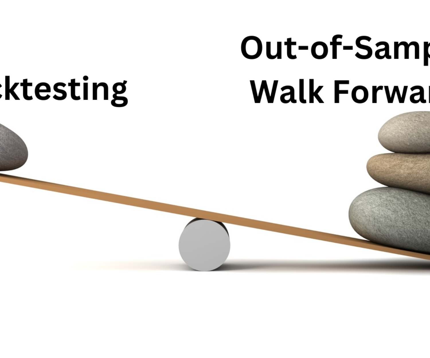 Backtesting vs. Out of Sample Testing