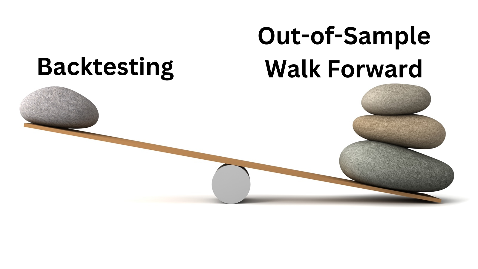 State Back Testing Unraveling the Mystery: 10 Key Insights into Backtesting vs. Out-of ...