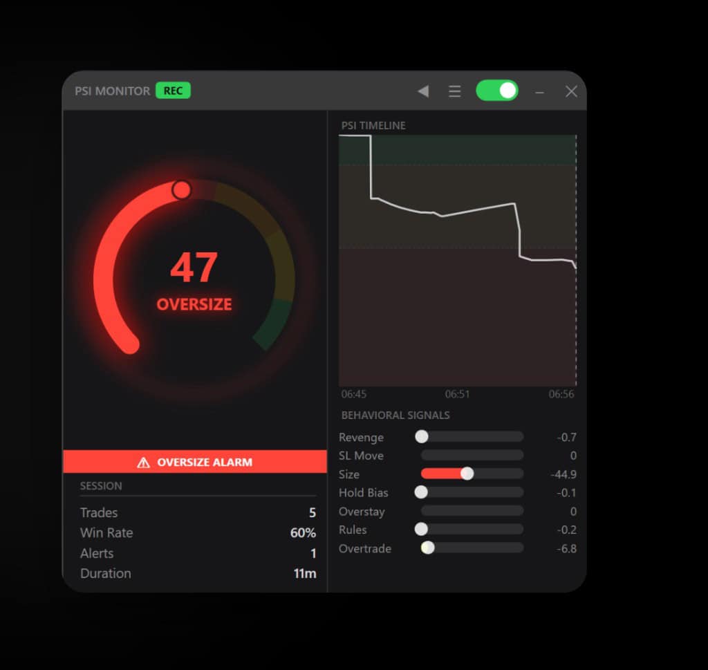 Meridian PSI Critical warning showing a trader behavioral breakdown in real time